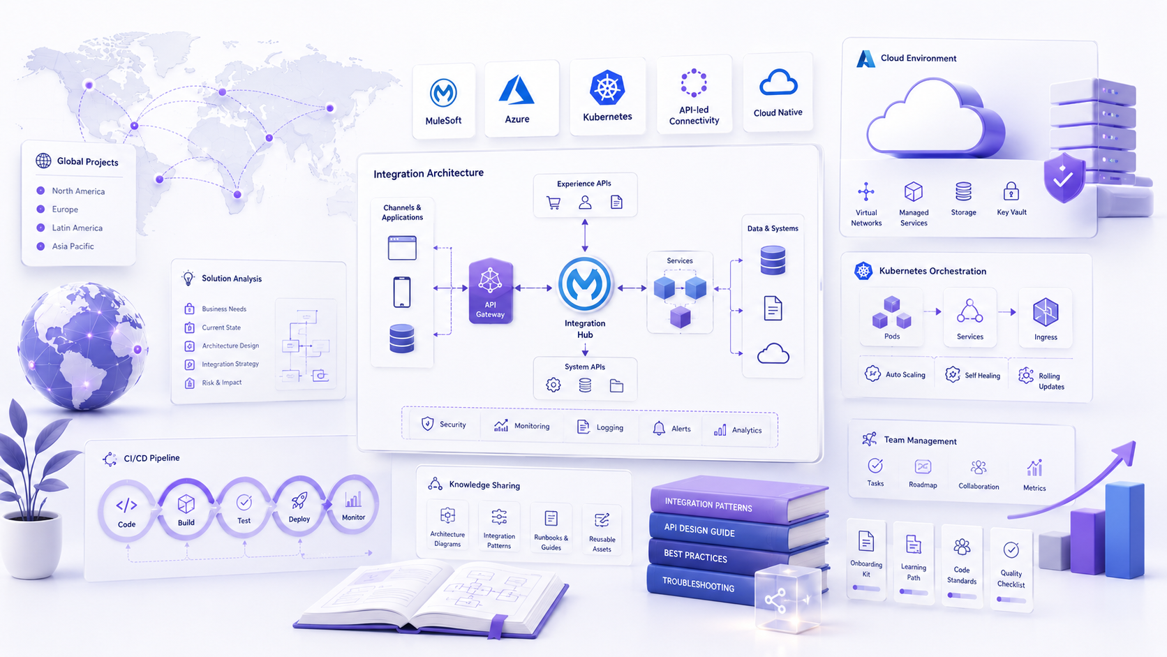 Imagen referencial de integraciones cloud, MuleSoft y Azure